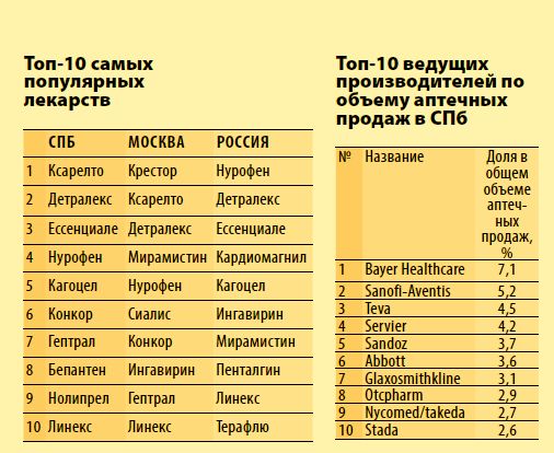 Ведущие производители