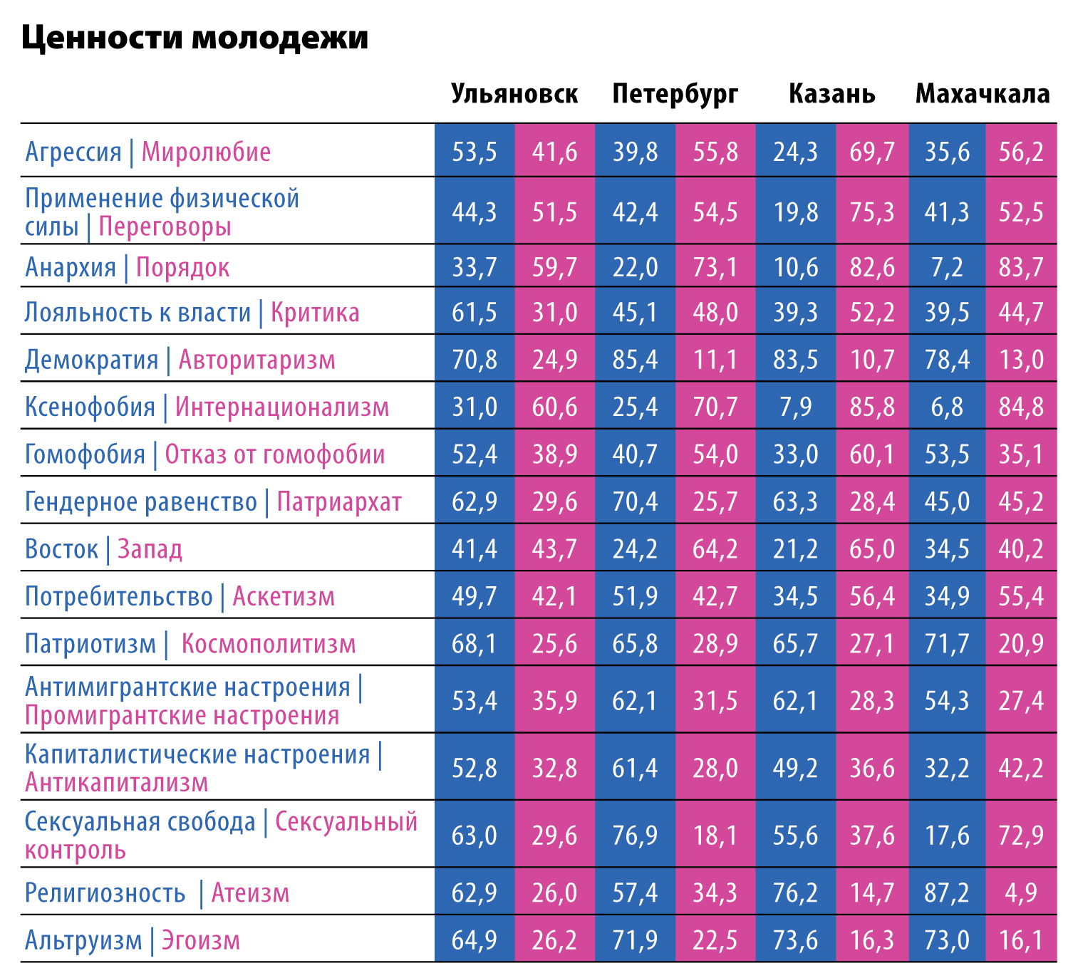 Таблица они. Современные развлечения молодежи таблица. Таблица молодёжи вишрй диги.