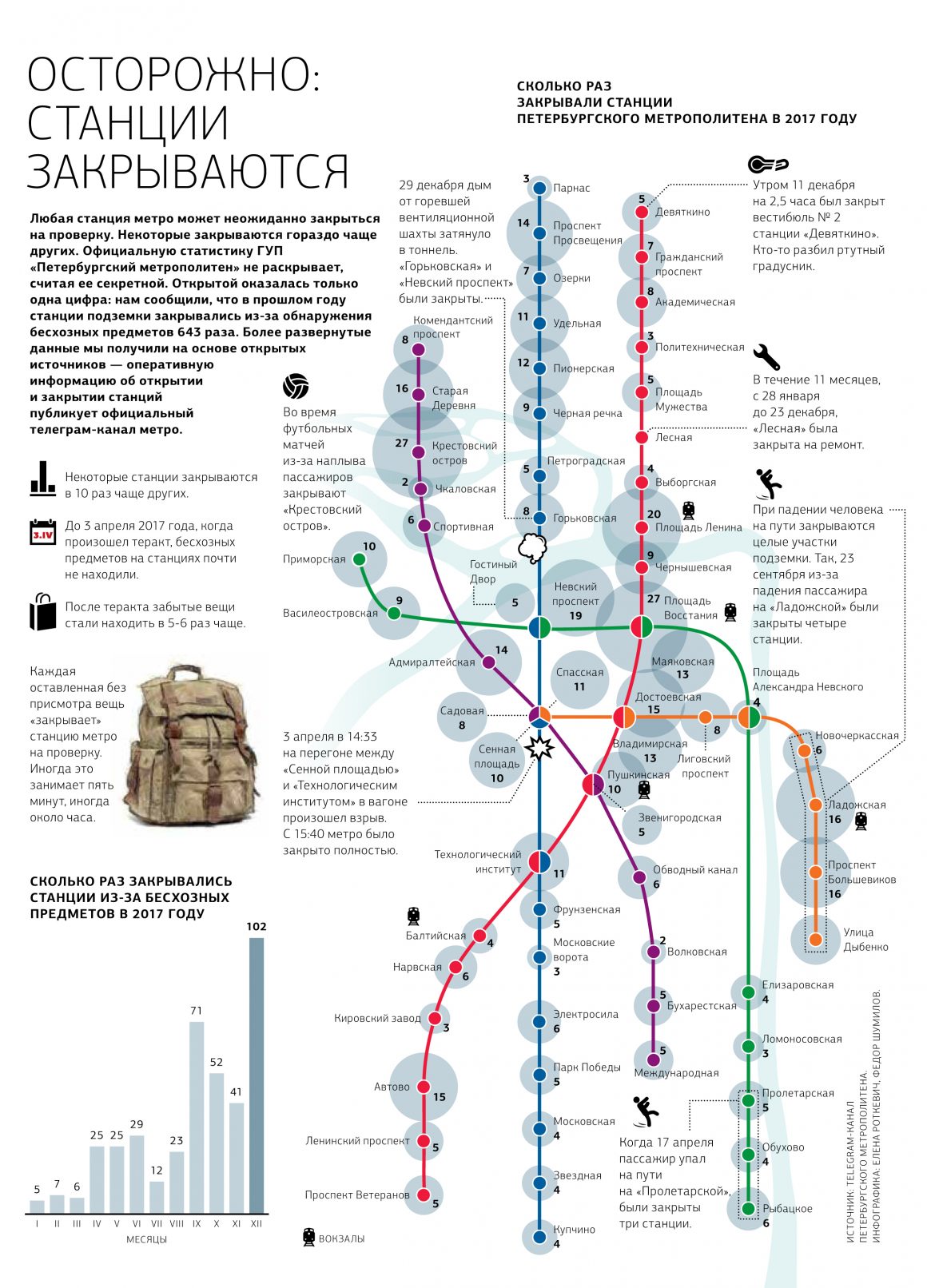 Какое количество станций в 2010 году. Сколько станций есть. Сколько станций метро. Станции Ленинградского метро. Питерское метро закрытые станции.