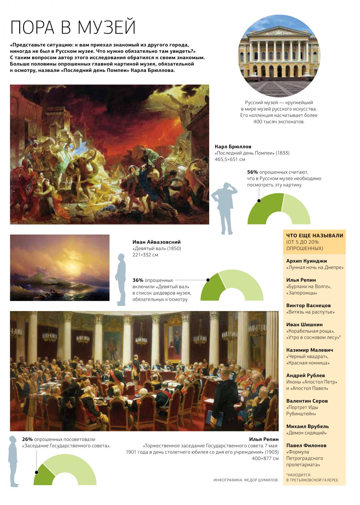 Схема русского музея. 9 Вал Айвазовский последний день Помпеи. Брюллов 9 вал.