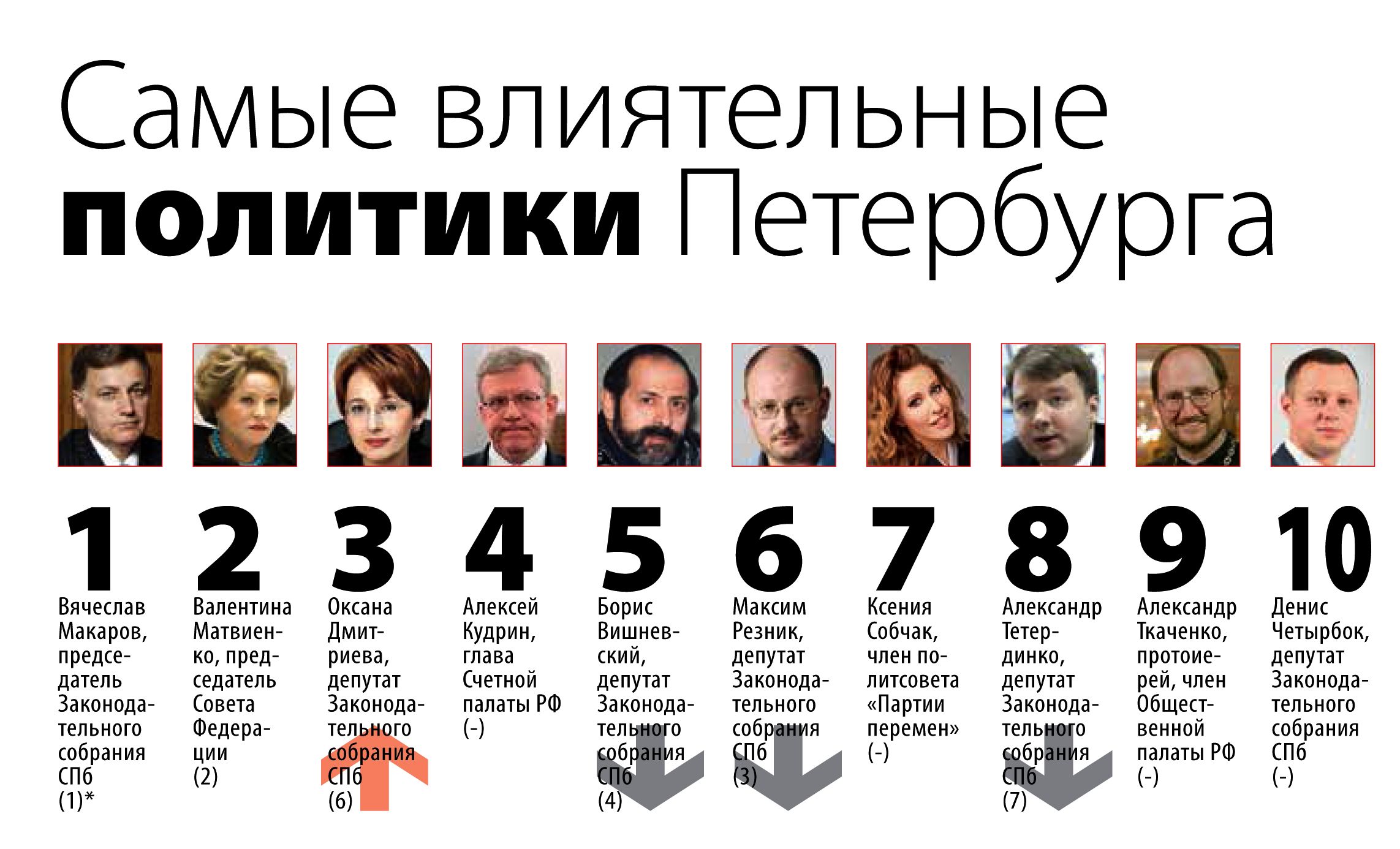 Кто был самым влиятельным человеком. Самый влиятельный человек в мире список. Список самых влиятельных людей. Фото влиятельных людей. Самые влиятельные политики России.