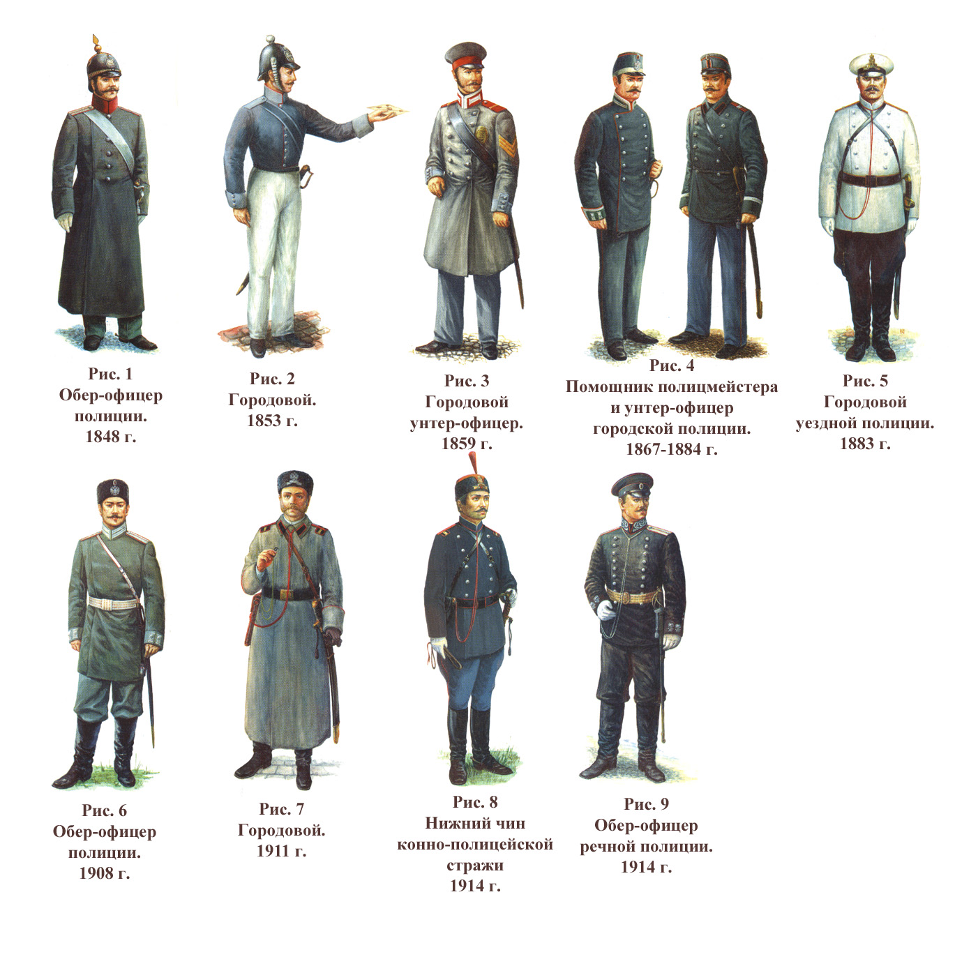 Форма полиции Российской империи 20 века