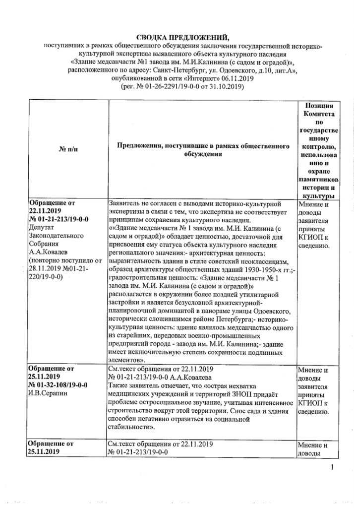 Одоевского 26 что за здание. Смотреть фото Одоевского 26 что за здание. Смотреть картинку Одоевского 26 что за здание. Картинка про Одоевского 26 что за здание. Фото Одоевского 26 что за здание